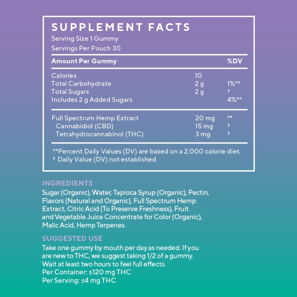 Unwind Delta-9 Gummies Gummies Elixinol