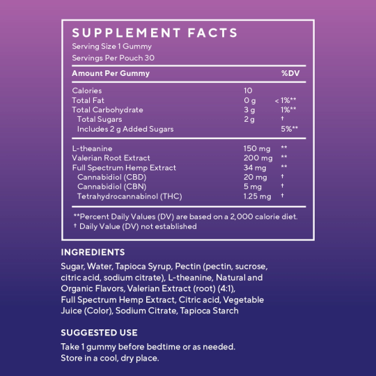 Restore Sleep Gummies Gummies Elixinol